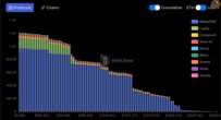 Ether Heads Toward Set of Mammoth $340M On-Chain Liquidations