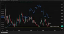 A bitcoin 'volmageddon' may be brewing, key indicator suggests