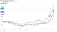 Bitcoin Miners Rally in Pre-Market as Sector Nears $90B Market Cap