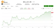 Crypto markets rally on Clarity progress report, Asian chip-stock rebound