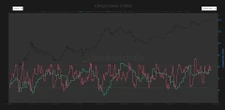 Bitcoin Fear and Greed Index May Signal Prolonged Market Anxiety
