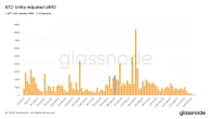 Bitcoin buyers add over 250,000 BTC between $59,000 and $67,000 as accumulation returns