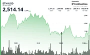 ETH Rebounds Sharply From Intraday Lows, Signals Bullish Shift as $2,500 Holds