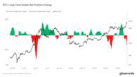 Bitcoin Long-Term Holders Have 163K More BTC to Sell, History Indicates: Van Straten 