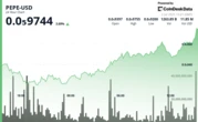 PEPE Price Rises on Golden Cross as Trade Hopes Steady Crypto Market