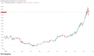 Debt-Fueled AI Pivot Puts Bitcoin Miners to the Test