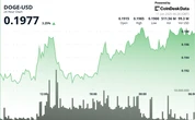 Dogecoin Jumps 5% as V-Shaped Recovery Shows Rising Demand
