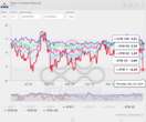 Hawkish Fed Has Bitcoin Market Showing Strongest Bias for Downside Protection in 3 Months