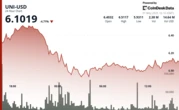 Uniswap’s UNI Rebounds After Wild 11% Swing Amid Trade Tensions