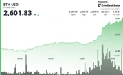 Spot Ethereum ETFs Could See Explosive Growth in H2 2025, Says Bitwise CIO 