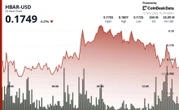 HBAR Drops 3.5% Breaking Support as ETF Inflows Hit $68 Million