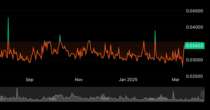 Lukka and CoinDesk Indices to Offer Composite Ether Staking Rate