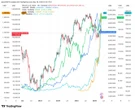 What's next as hot money cycle has gone from crypto to gold to AI to memory
