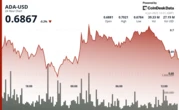 Cardano Stages V-Shaped Recovery as Price Swings 4%