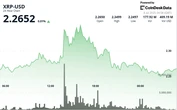 XRP Builds Strength Above $2.26 With $2.38 in Sight. Next Leg Incoming?