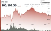 Bitcoin Remains Defiant Amid Escalating Middle East Conflict and Trade War Fears