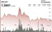 XRP climbs toward $1.38 as Japan's Rakuten integrates token for payments