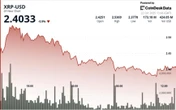 XRP Lags Market Rally but Volume Tells a Different Story
