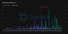 Bitcoin Options Worth $7.8B Set to Expire at End of Month on Deribit