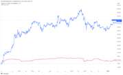 Correlation Between Bitcoin and U.S. Stocks Reemerges: Van Straten