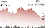 AVAX Drops 4% as Critical Short-Term Support Breaks