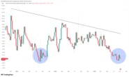 Echoes of Summer 2023: Bitcoin’s Volatility Set to Surge
