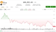 Altcoins climb as bitcoin and ether retreat from weekly highs