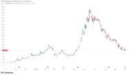 Metaplanet Acquires 5,288 BTC, Lifts Total Holdings to 30,823 BTC