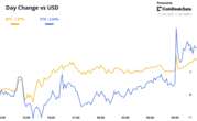 Crypto Daybook Americas: Ye Adds to Memecoin Turmoil as Broader Market Languishes 