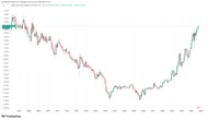 Bitcoin Under Pressure as Japanese Bond Yield Hits 17-Year High, Yen Depreciates 