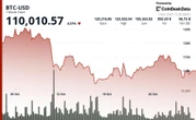 Bitcoin’s ‘Red October’: What Happened to the Widely Anticipated Uptober Crypto Rally?