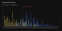 Bitcoin's June downturn leaves $8.6 billion in options out of the money