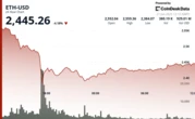 ETH Under $2,500: Friday Sees Highest Outflows From Spot ETH ETFs This Month 
