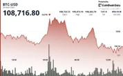 Major Bitcoin Breakout Could be Brewing as Retail and Institutions Stack ‘Relentlessly’