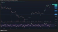 SEC Green Light on Liquid Staking Sends ETH Past $4K, Spurs Broad Staking and Layer-2 Rally