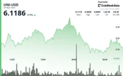 UNI Battles $6 Support as Tariff Fears and Rate Jitters Rattle Crypto Sentiment