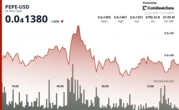 PEPE Dips Slightly as Market Cools, but Outperforms Broader Memecoin Sector
