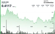 XLM Consolidates in Tight Range After Early Volatility