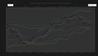 Bitcoin falls into a technical no man’s land as major support levels sit miles away