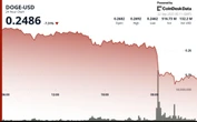 DOGE Flashes Classic ‘1-2 Pattern’ as Bulls Eye $0.28–$0.30 Breakout