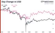 Crypto Daybook Americas: It's Glass Half Full Despite Record Short ETF Volume