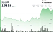 NEAR Protocol Posts 5% Recovery Amid Volatility Surge
