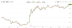 U.S.-Iran deal lifts equities, sends oil lower, while crypto stays wary
