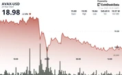 AVAX Loses 5.8% After Rejection at Critical $20 Short-Term Resistance