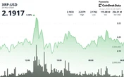 ‘XRP to $3’ Searches Rise as Token Shows Whale Activity Spike