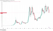 Gold Tests Key Resistance Level That Could Signal the Next Bullish Phase
