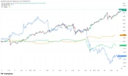Blast From the Past: Previous U.S. Government Shutdown Aligned With Bitcoin's Bear Market Bottom