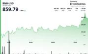 BNB Gains 1.5% as Corporate Accumulation Eyes Larger Share of Supply