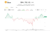 Bitcoin Dominance Soars Ahead of FOMC as Volatility Burst Looms, Says Analyst