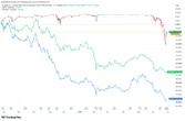 Strategy heads for eleventh losing month in twelve as bitcoin weakness continues